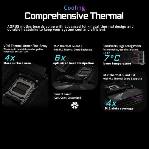 Gigabyte X870 AORUS ELITE WIFI7 motherboard showing its VRM heatsink array