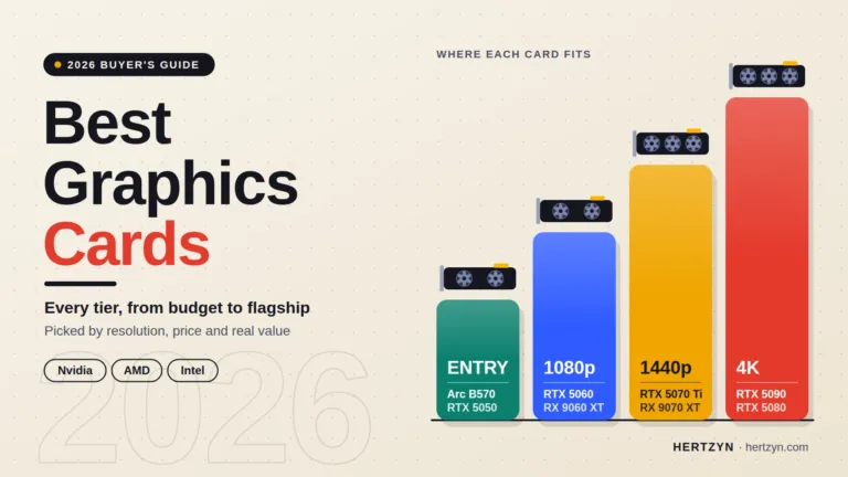 Best graphics cards 2026 buyer guide chart placing Arc B570, RTX 5060, RTX 5070 Ti and RTX 5090 tiers from entry level to 4K